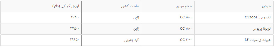 قیمت خودرو